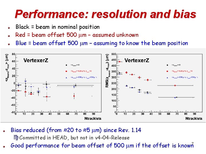 Performance: resolution and bias Black = beam in nominal position Red = beam offset