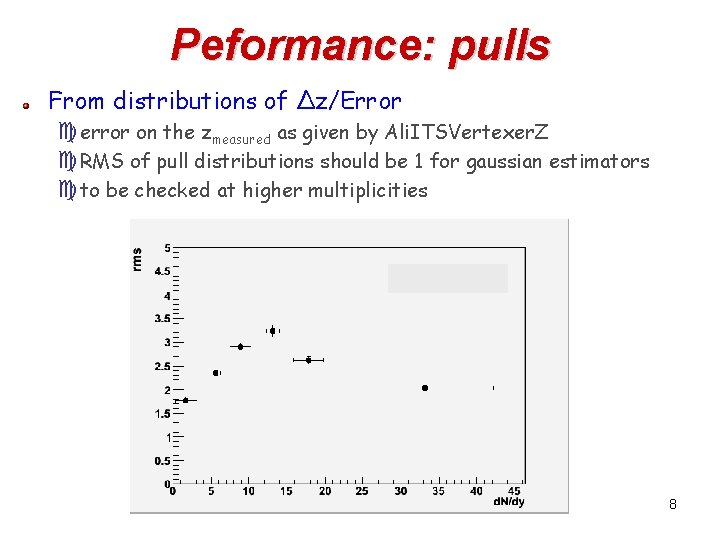 Peformance: pulls From distributions of Δz/Error cerror on the zmeasured as given by Ali.