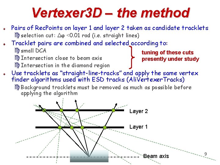 Vertexer 3 D – the method Pairs of Rec. Points on layer 1 and