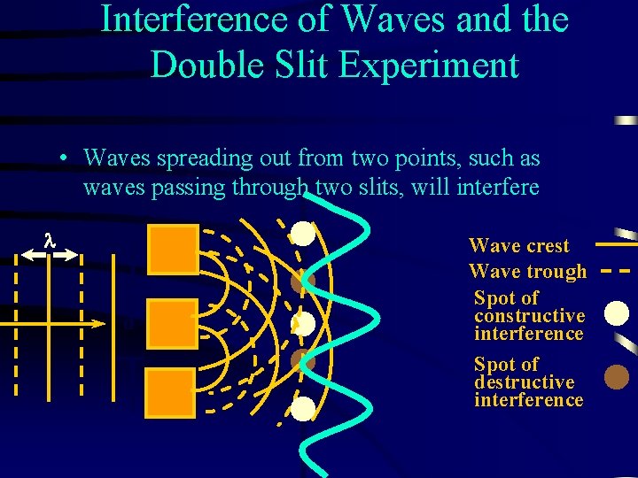 Interference of Waves and the Double Slit Experiment • Waves spreading out from two