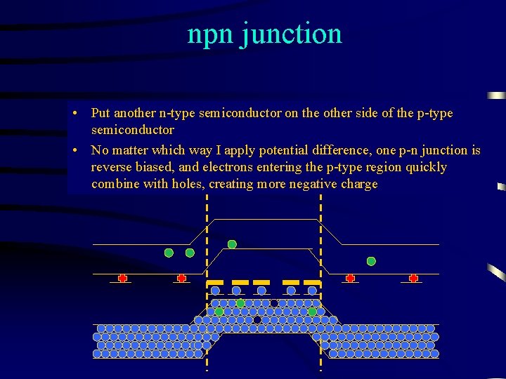 npn junction • Put another n-type semiconductor on the other side of the p-type