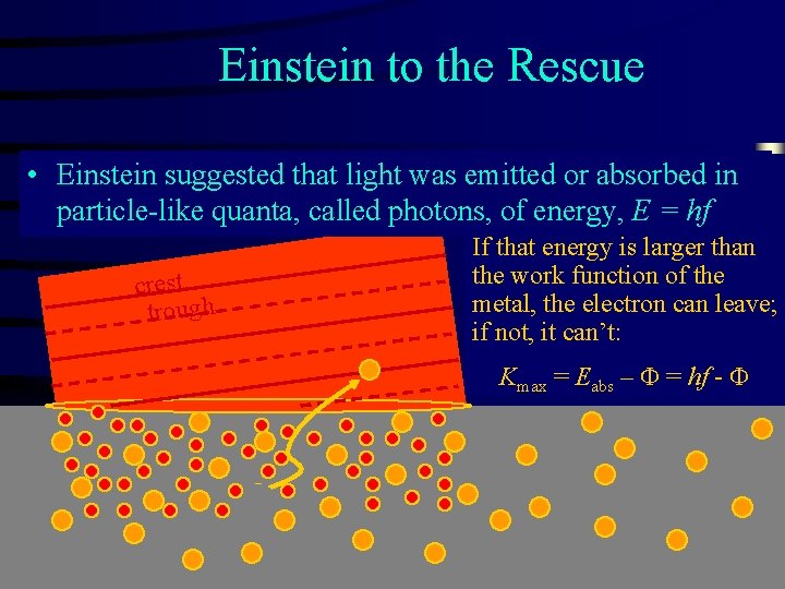 Einstein to the Rescue • Einstein suggested that light was emitted or absorbed in