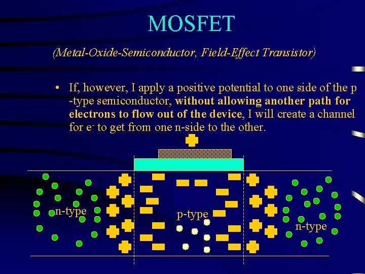 MOSFET (Metal-Oxide-Semiconductor, Field-Effect Transistor) • If, however, I apply a positive potential to one