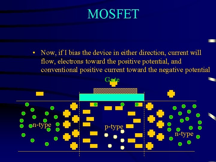 MOSFET • Now, if I bias the device in either direction, current will flow,