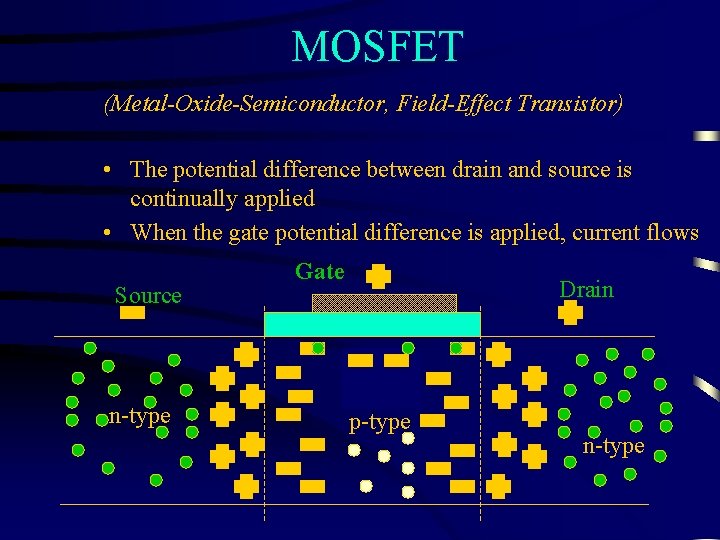 MOSFET (Metal-Oxide-Semiconductor, Field-Effect Transistor) • The potential difference between drain and source is continually