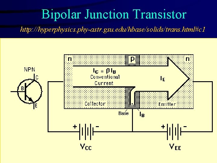 Bipolar Junction Transistor http: //hyperphysics. phy-astr. gsu. edu/hbase/solids/trans. html#c 1 