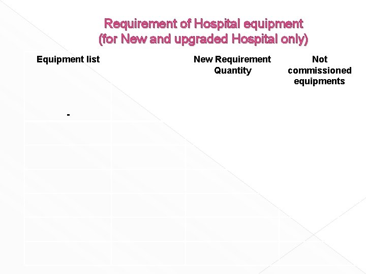 Requirement of Hospital equipment (for New and upgraded Hospital only) Equipment list - New