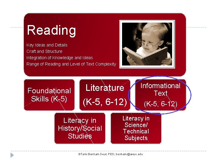 Reading Key Ideas and Details Craft and Structure Integration of Knowledge and Ideas Range