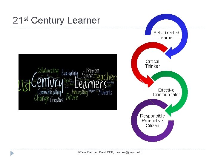 21 st Century Learner Self-Directed Learner Critical Thinker Effective Communicator Responsible Productive Citizen ©Tami