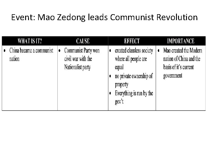 Communist Revolution Chinas Civil War l In 1911