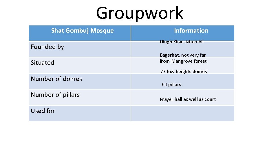 Groupwork Shat Gombuj Mosque Founded by Situated Number of domes Number of pillars Used