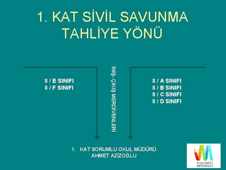 1. KAT SİVİL SAVUNMA TAHLİYE YÖNÜ İNİŞ- ÇIKIŞ MERDİVENLERİ 8 / E SINIFI 8