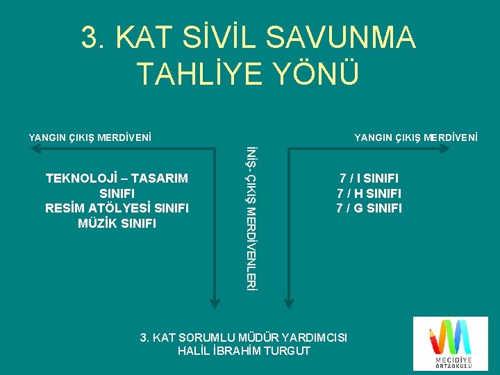 3. KAT SİVİL SAVUNMA TAHLİYE YÖNÜ YANGIN ÇIKIŞ MERDİVENİ İNİŞ- ÇIKIŞ MERDİVENLERİ TEKNOLOJİ –