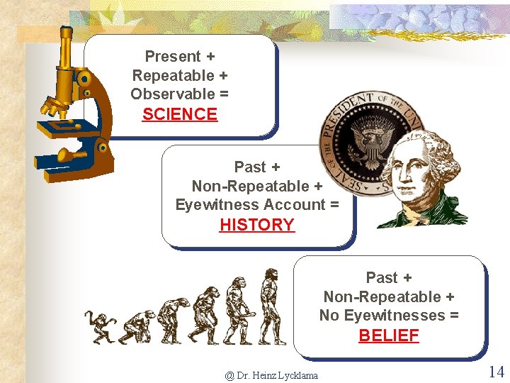 Present + Repeatable + Observable = SCIENCE Past + Non-Repeatable + Eyewitness Account =