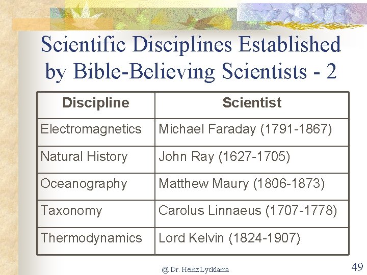 Scientific Disciplines Established by Bible-Believing Scientists - 2 Discipline Scientist Electromagnetics Michael Faraday (1791