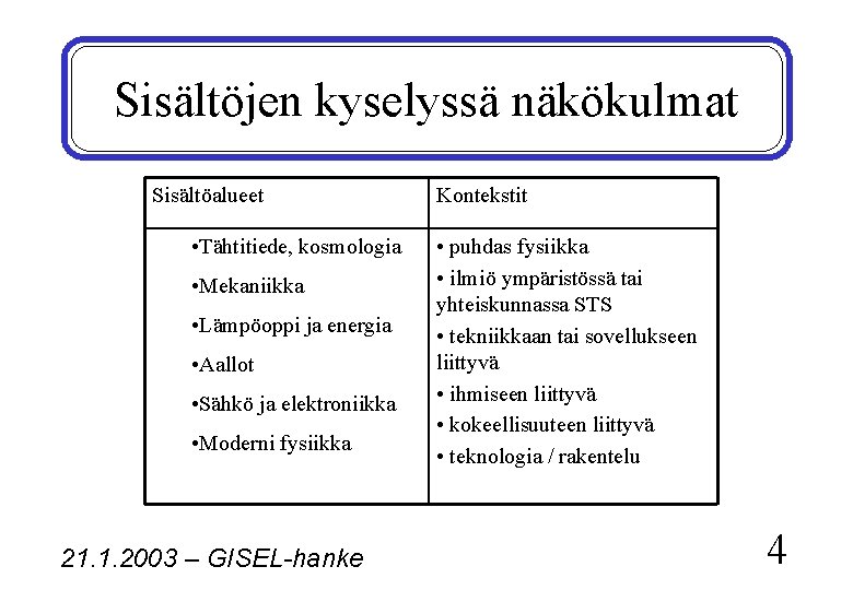 Sisältöjen kyselyssä näkökulmat Sisältöalueet • Tähtitiede, kosmologia • Mekaniikka • Lämpöoppi ja energia •