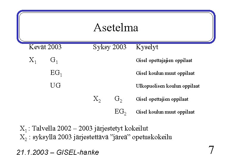 Asetelma Kevät 2003 X 1 Syksy 2003 Kyselyt G 1 Gisel opettajajien oppilaat EG