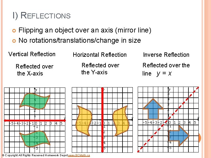 I) REFLECTIONS Flipping an object over an axis (mirror line) No rotations/translations/change in size