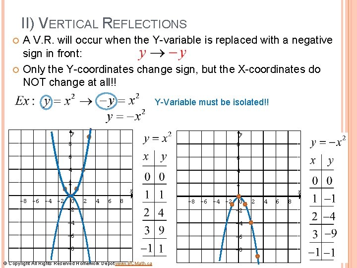 II) VERTICAL REFLECTIONS A V. R. will occur when the Y-variable is replaced with
