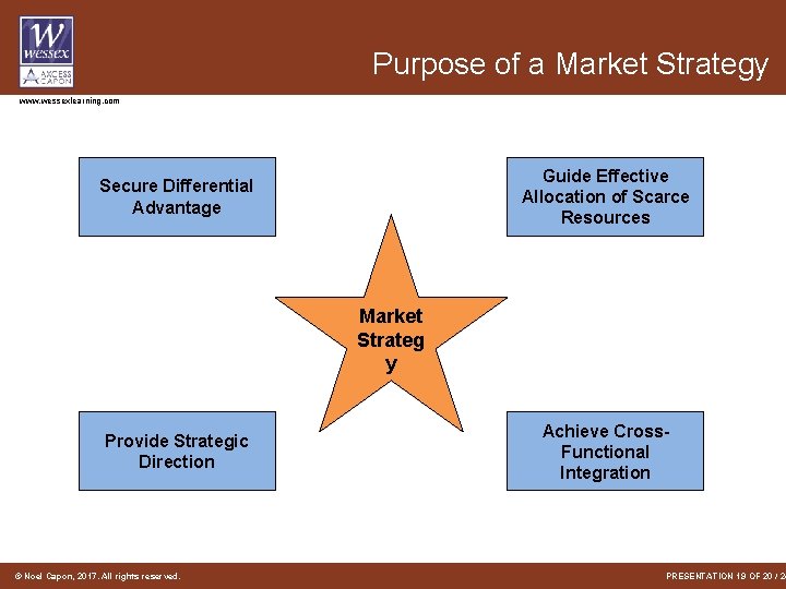 Purpose of a Market Strategy www. wessexlearning. com Guide Effective Allocation of Scarce Resources