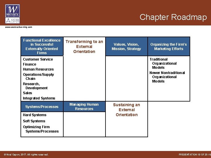 Chapter Roadmap www. wessexlearning. com Functional Excellence in Successful Externally Oriented Firms Transforming to