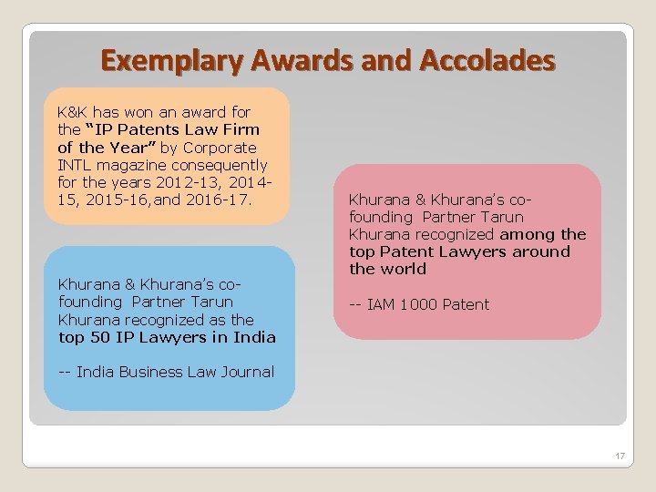 Exemplary Awards and Accolades K&K has won an award for the “IP Patents Law