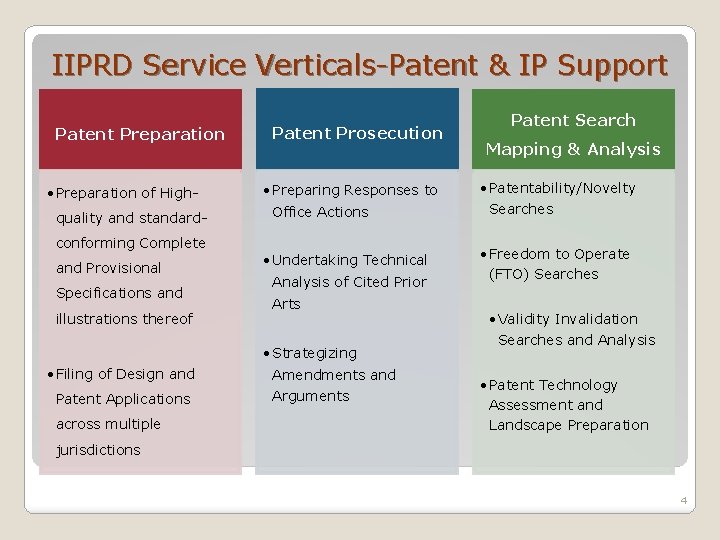 IIPRD Service Verticals-Patent & IP Support Patent Preparation • Preparation of Highquality and standardconforming