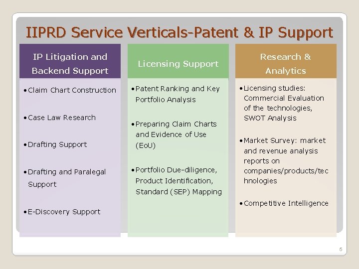IIPRD Service Verticals-Patent & IP Support IP Litigation and Backend Support • Claim Chart IIPRD Service Verticals-Patent & IP Support IP Litigation and Backend Support • Claim Chart