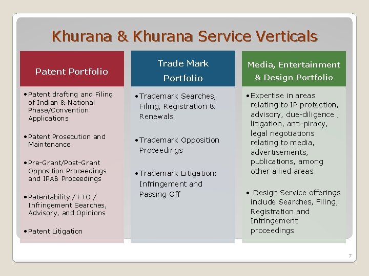 Khurana & Khurana Service Verticals Patent Portfolio Trade Mark Media, Entertainment Portfolio & Design