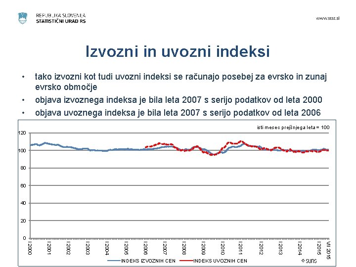 Izvozni in uvozni indeksi • tako izvozni kot tudi uvozni indeksi se računajo posebej Izvozni in uvozni indeksi • tako izvozni kot tudi uvozni indeksi se računajo posebej