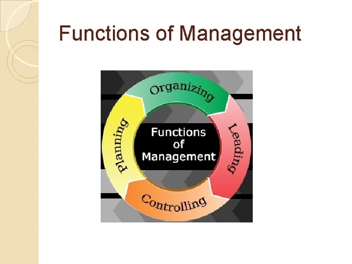 Functions of Management 