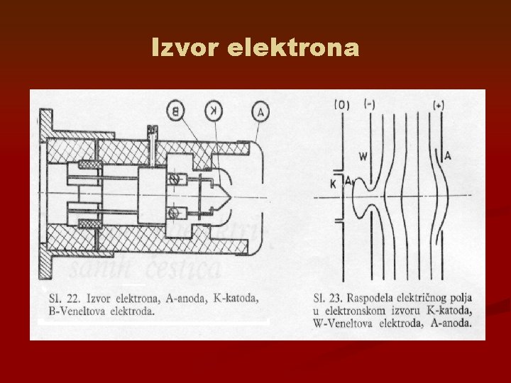 Izvor elektrona 