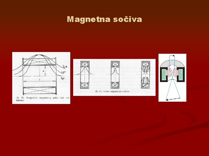 Magnetna sočiva 