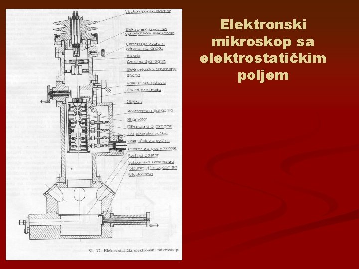 Elektronski mikroskop sa elektrostatičkim poljem 