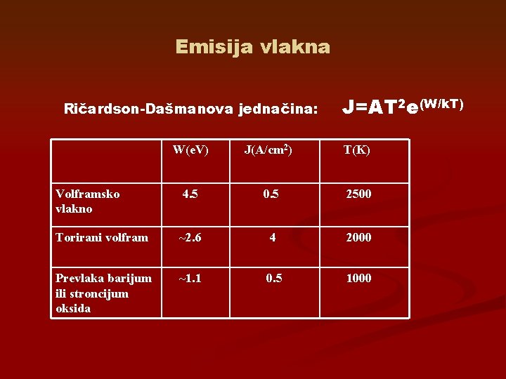 Emisija vlakna Ričardson-Dašmanova jednačina: J=AT 2 e(W/k. T) W(e. V) J(A/cm 2) T(K) Volframsko