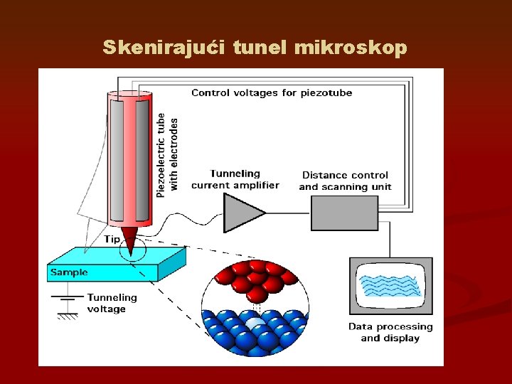 Skenirajući tunel mikroskop 