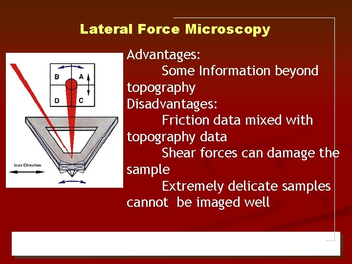 Lateral Force Microscopy Advantages: Some Information beyond topography Disadvantages: Friction data mixed with topography