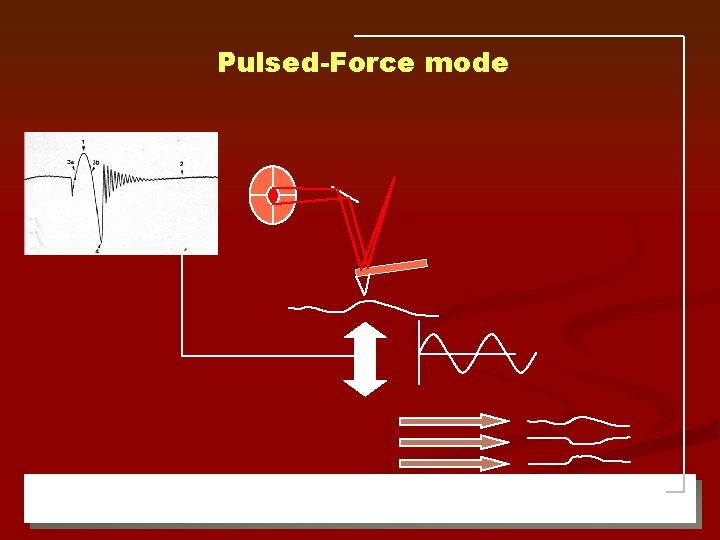 Pulsed-Force mode 