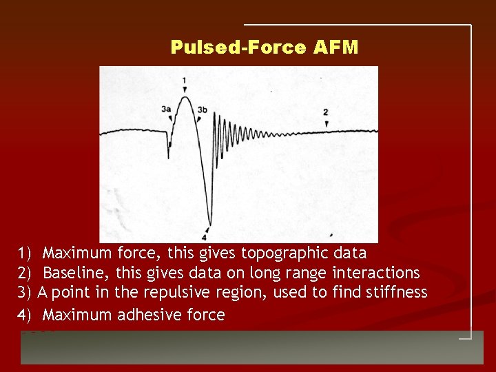Pulsed-Force AFM 1) 2) 3) 4) Maximum force, this gives topographic data Baseline, this