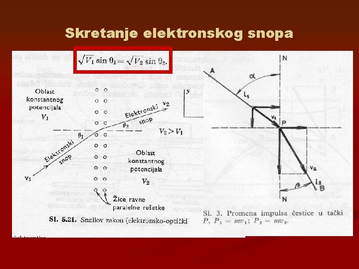 Skretanje elektronskog snopa 