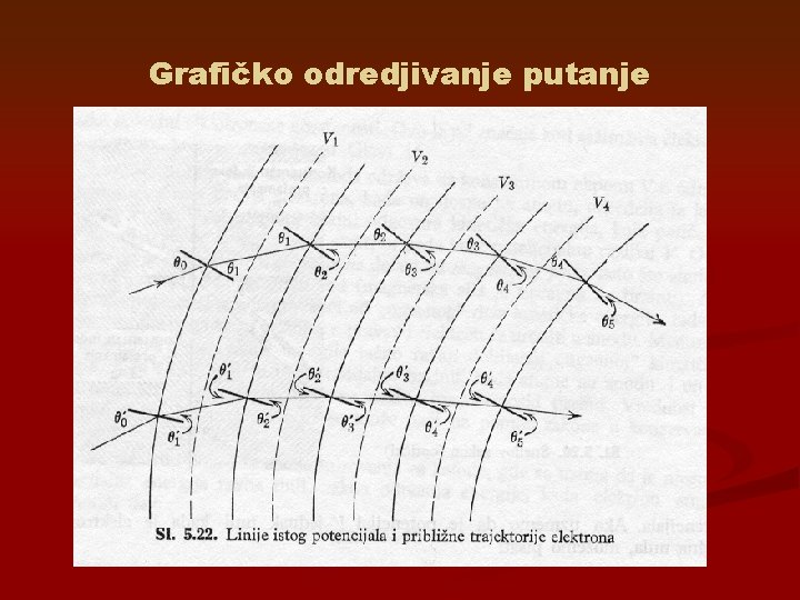 Grafičko odredjivanje putanje 