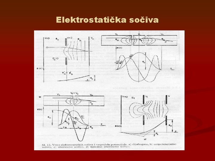 Elektrostatička sočiva 