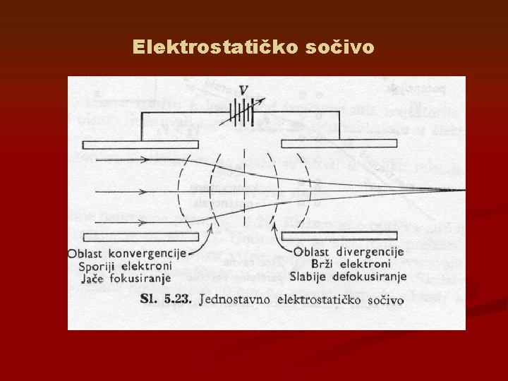 Elektrostatičko sočivo 