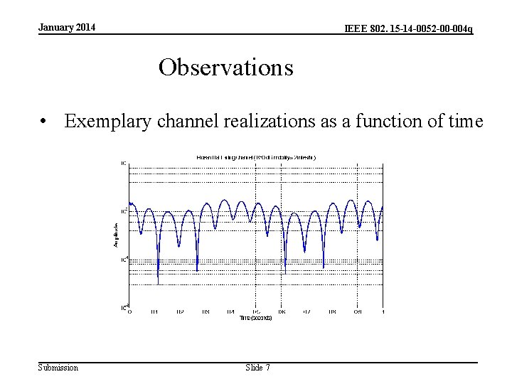 January 2014 IEEE 802. 15 -14 -0052 -00 -004 q Observations • Exemplary channel