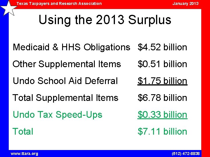 Texas Taxpayers and Research Association January 2013 Using the 2013 Surplus Medicaid & HHS
