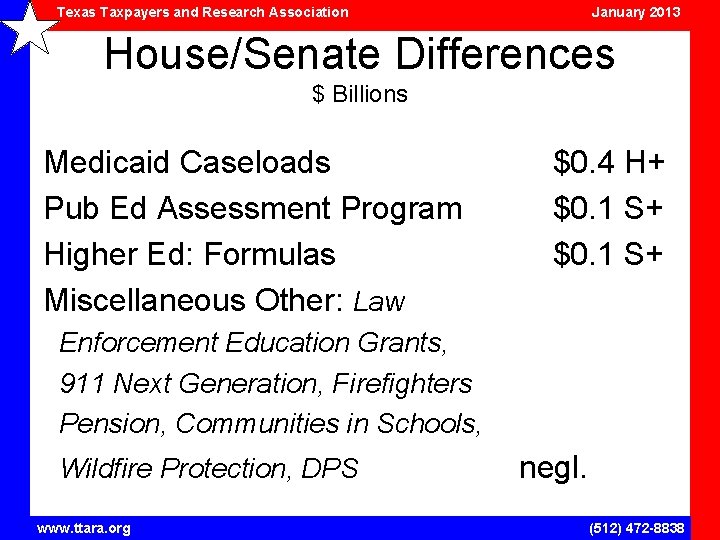 Texas Taxpayers and Research Association January 2013 House/Senate Differences $ Billions Medicaid Caseloads Pub