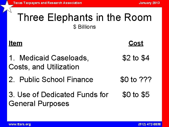 Texas Taxpayers and Research Association January 2013 Three Elephants in the Room $ Billions