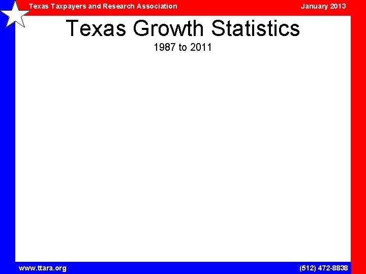 Texas Taxpayers and Research Association January 2013 Texas Growth Statistics 1987 to 2011 www.