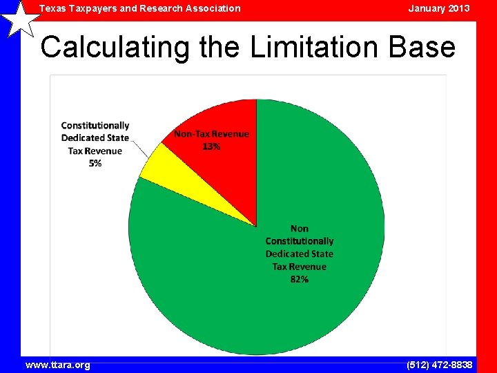 Texas Taxpayers and Research Association January 2013 Calculating the Limitation Base www. ttara. org