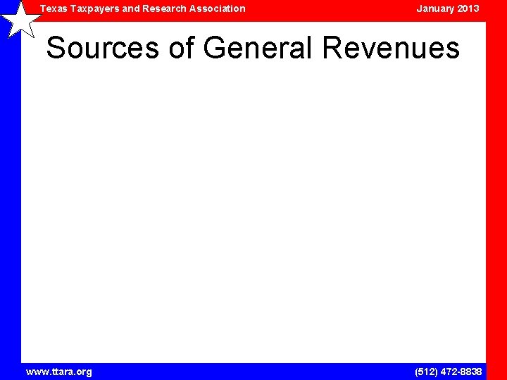 Texas Taxpayers and Research Association January 2013 Sources of General Revenues www. ttara. org